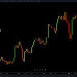How to Trader Forex in Italy with the Help of a Broker